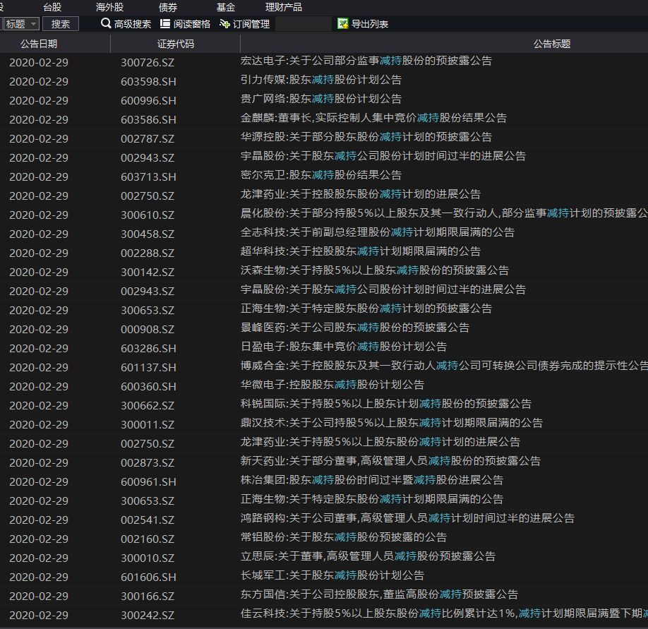 一周200多条减持公告：多只芯片大牛股现高位减持