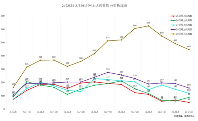 新晋房企“网红”来袭！恒大2月认购近10万套，启动78折优惠