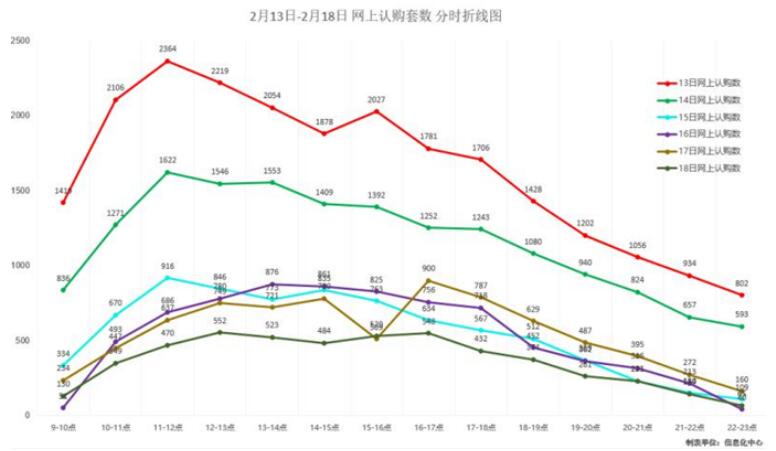 新晋房企“网红”来袭！恒大2月认购近10万套，启动78折优惠