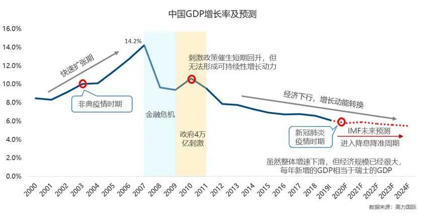 专题研究丨疫情考验下的北京写字楼市场