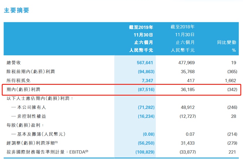 图片来源:港交所披露易