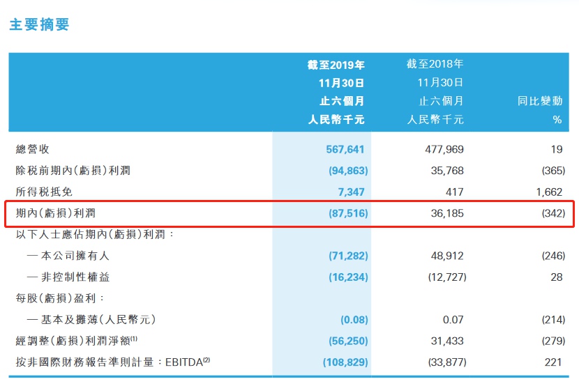 图片来源：港交所披露易