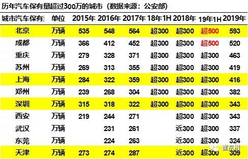 新一线城市限购“松绑”后 豪华车增长迎来新机会？