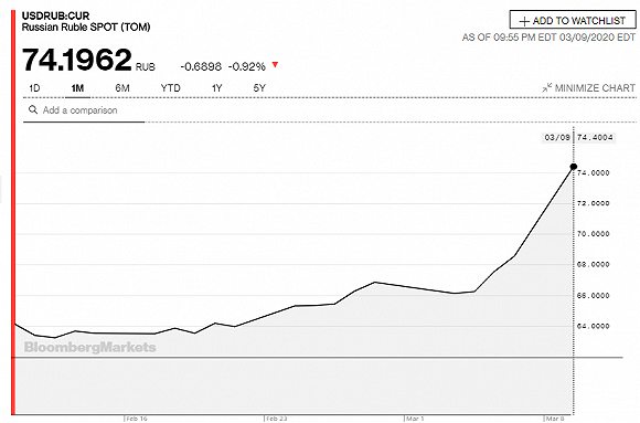 新兴市场央行在油价暴跌后面临困境