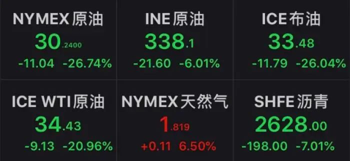 全球金融市场史诗级暴跌，对A股影响有多大？