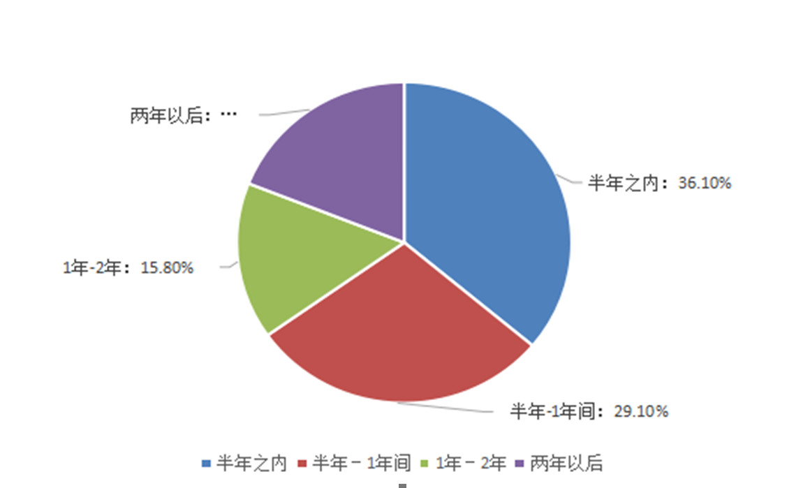 新一线城市限购“松绑”后 豪华车增长迎来新机会？