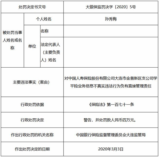 中国人寿大连违法领三张罚单 学平险业务信息不真实