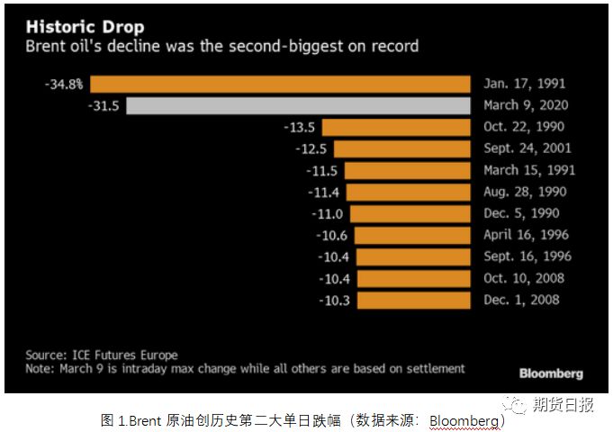 成本坍塌 聚烯烃短期难“翻身”