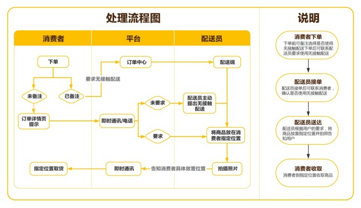 發問7 11包裹配送異常 網路購物板 Dcard