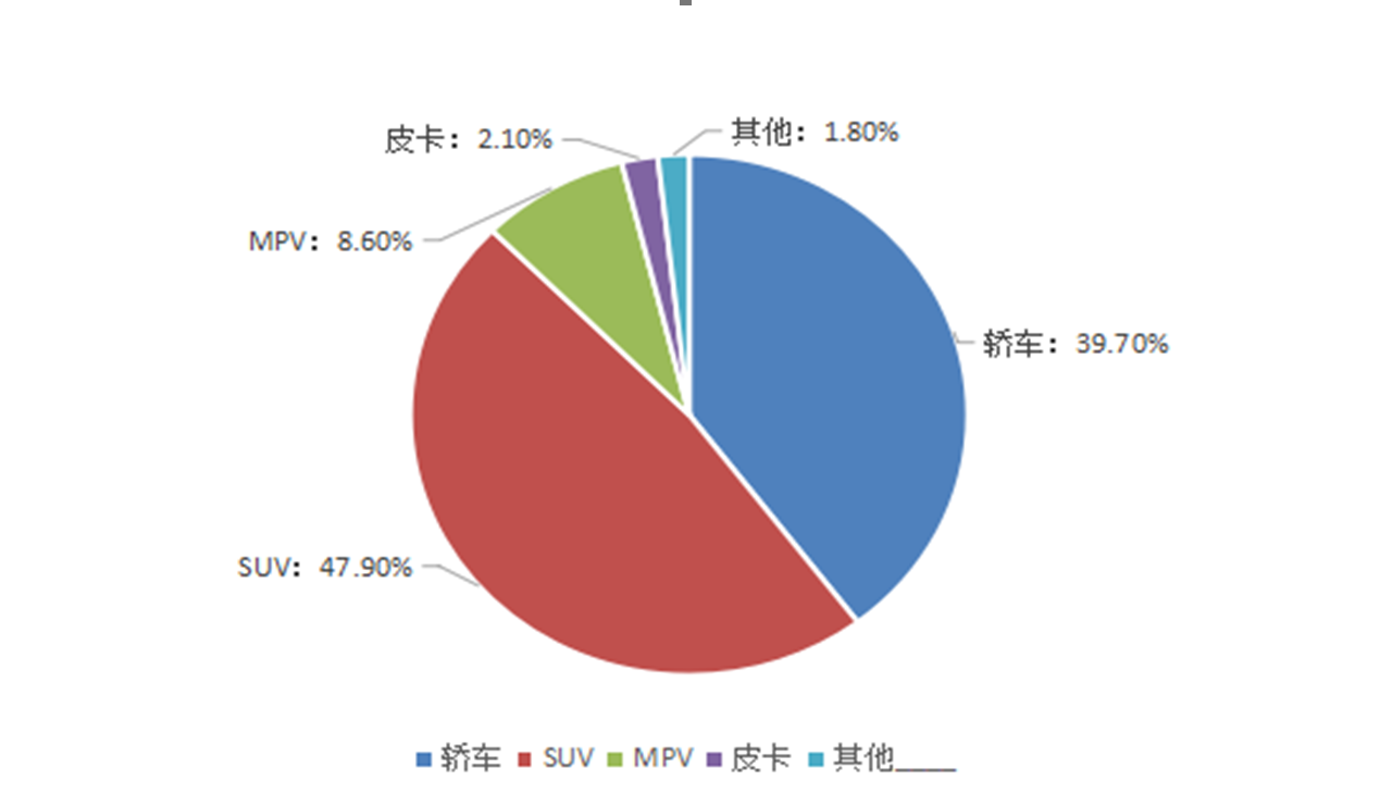 新一线城市限购“松绑”后 豪华车增长迎来新机会？