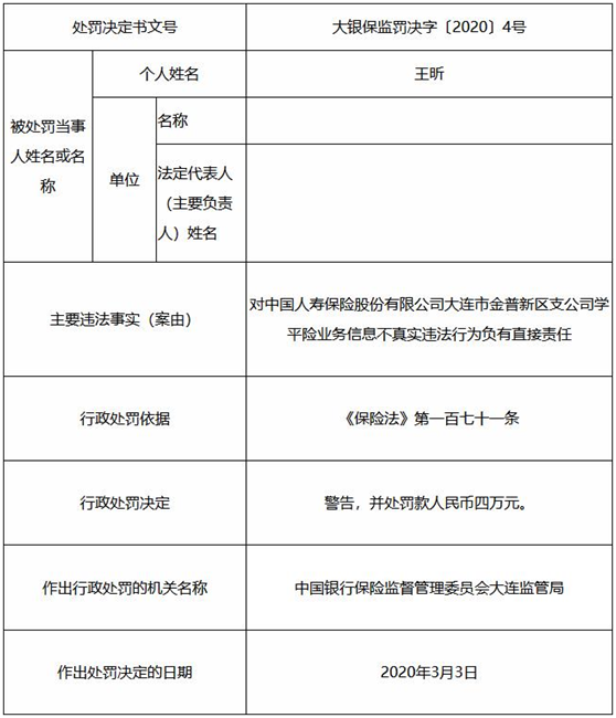 中国人寿大连违法领三张罚单 学平险业务信息不真实
