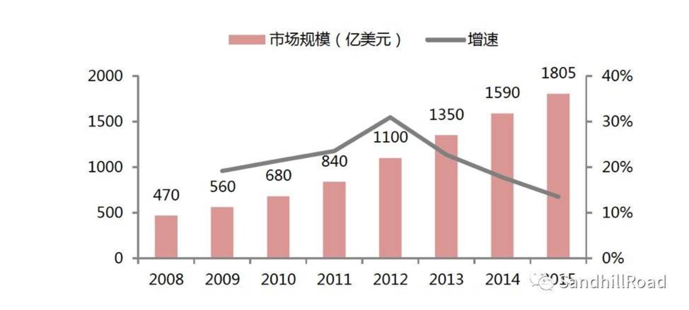 数据来源：前瞻资讯产业研究院