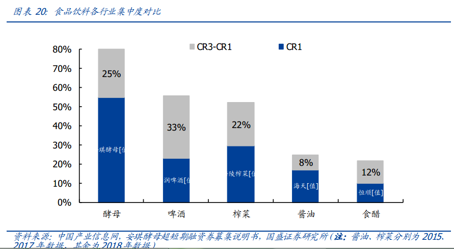 涪陵榨菜的小茅台幻象破灭:涨价有极限 销量存在天花板