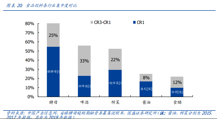 涪陵榨菜的小茅台幻象破灭：涨价有极限 销量存在天花板