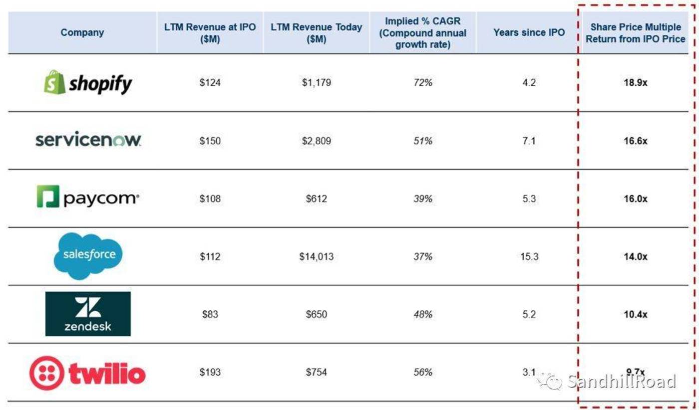 Source： Public market data as of 9-July-2019