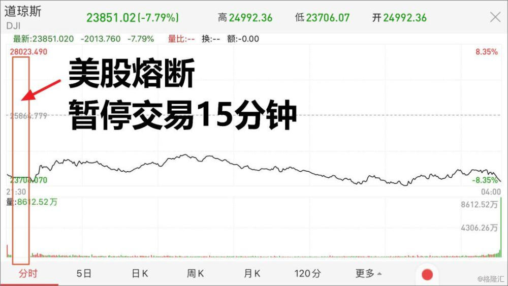 受够了美股暴涨暴跌？这些ETF助你笑看风云|美股_新浪财经_新浪网