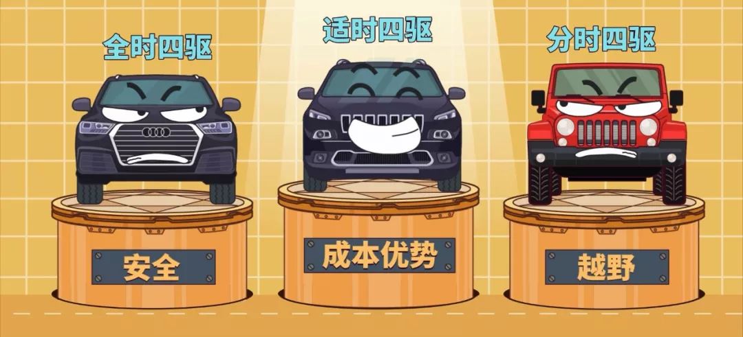 全时、分时、适时四驱有什么区别？哪种四驱车更有优势？