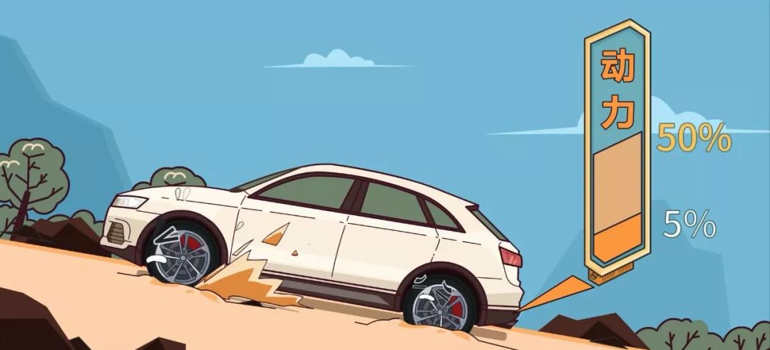 全时、分时、适时四驱有什么区别？哪种四驱车更有优势？