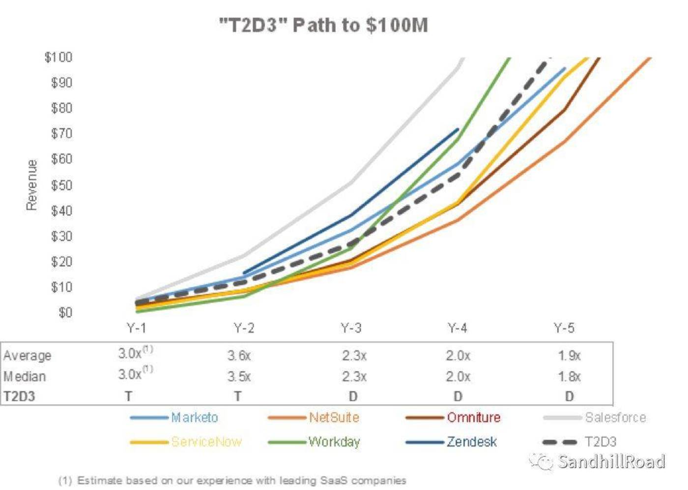 Source：TechCrunch