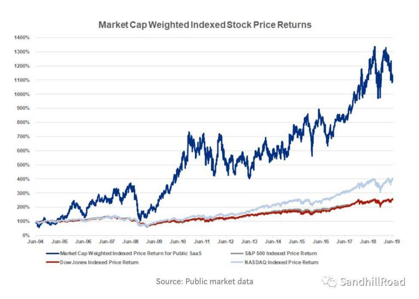 Source： Public market data