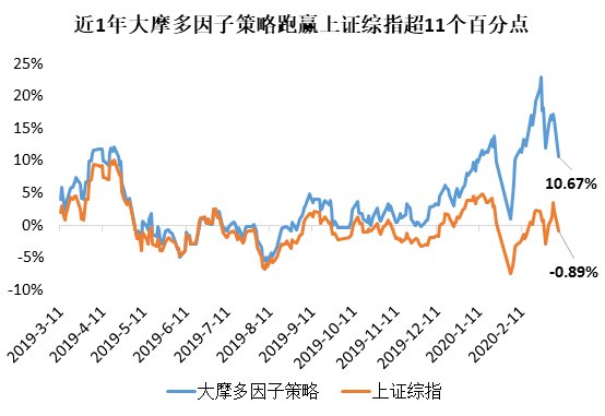 买量化基金要注意什么？四个角度来解答