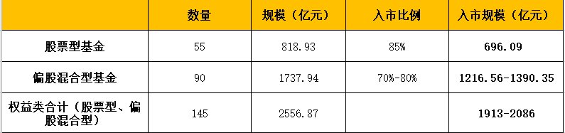 A股逆行揭秘:3500亿资金已