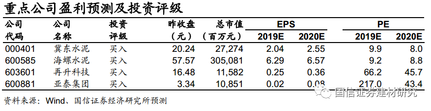 国信非金属建材行业3月投资策略：暖春将至 积极买入