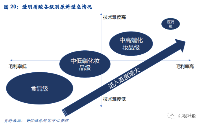 为山九仞 岂一日之功 聚焦玻尿酸原料行业三重壁垒 安信商社刘文正 安信 新浪财经 新浪网 为山九仞 岂一日之功 聚焦玻尿酸原料行业三重壁垒 安信商社刘文正 安信 新浪财经 新浪网