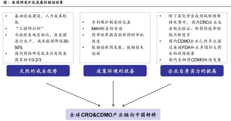 生物技术研发：推动健康产业的新引擎