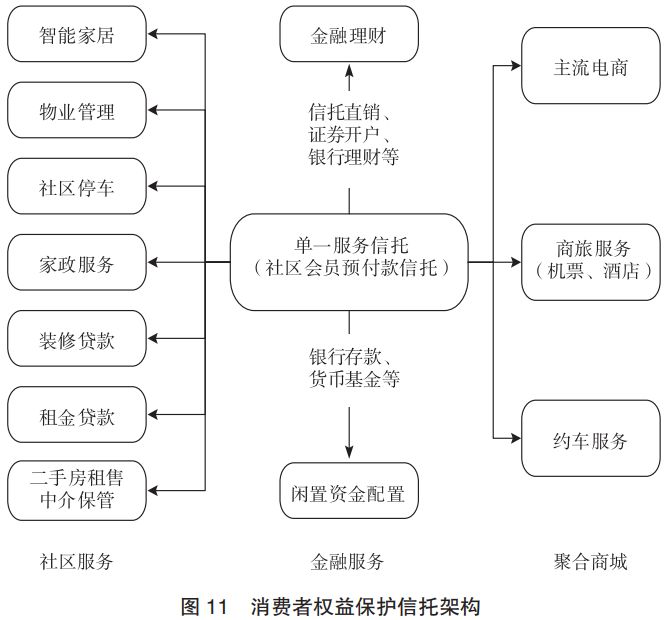 信阳商城房市场的新动向