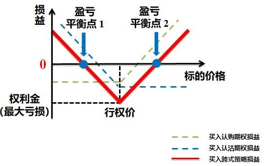 深市期权投教:二级投资者交易策略及注意事项