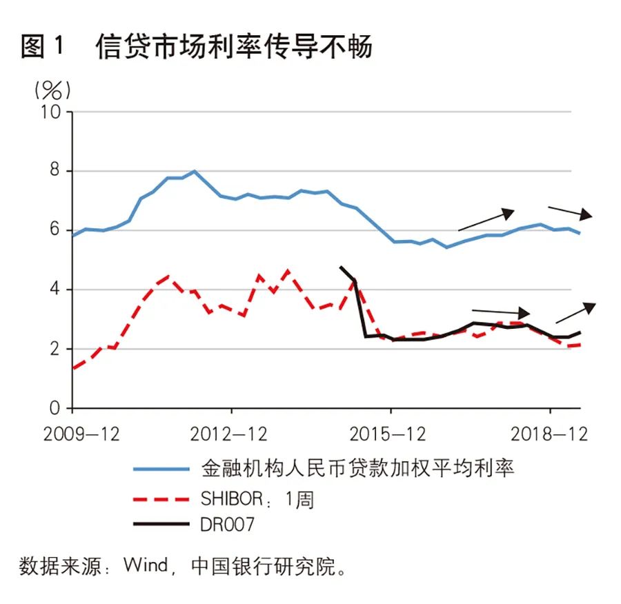 李义举、李佩珈：我国利率并轨效果分析