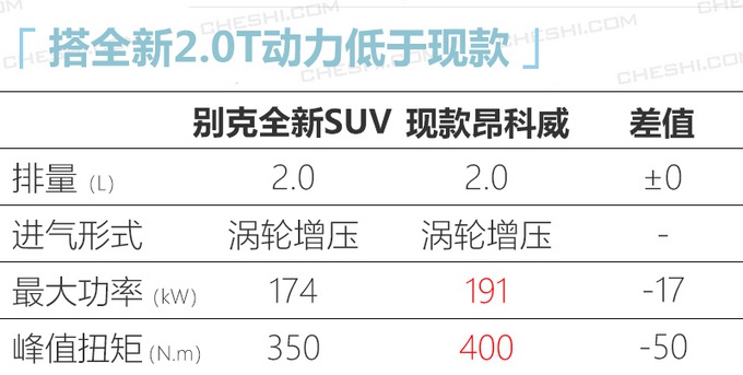 别克“小号”昂科旗曝光 即将上市预计22万起