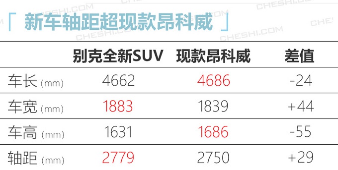 别克“小号”昂科旗曝光 即将上市预计22万起