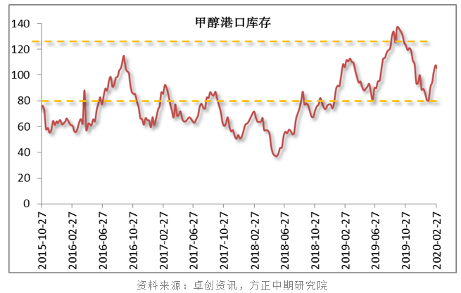 甲醇遭遇倒春寒 回暖路漫漫