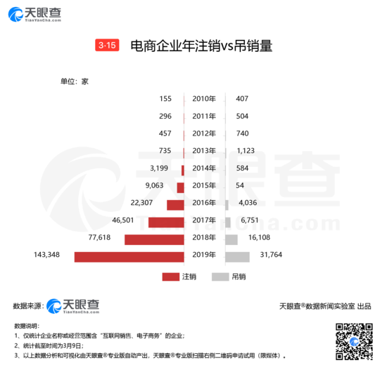 天眼查司法风险多久取消（天眼查怎么查司法案件） 第6张