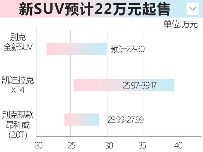 别克“小号”昂科旗曝光 即将上市预计22万起