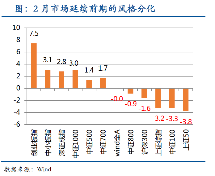 2020年3月展望与回顾——股票篇