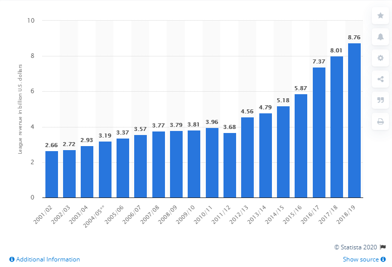 [NBA]损失或超20亿美元！NBA宣布停赛 阿迪耐克也急了？