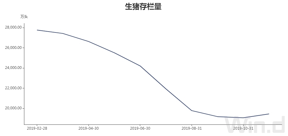 数据来源:wind