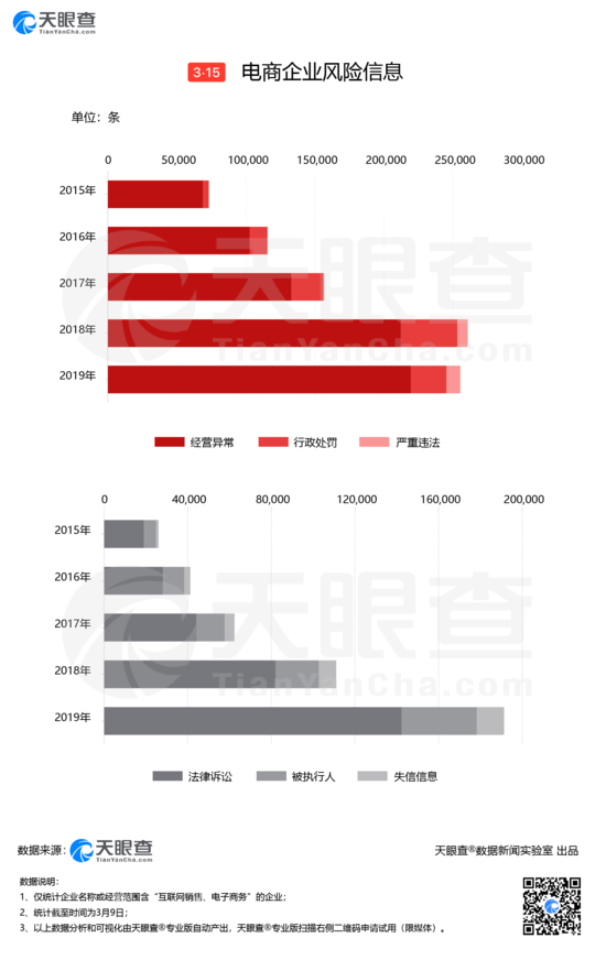 天眼查司法风险多久取消（天眼查怎么查司法案件） 第11张