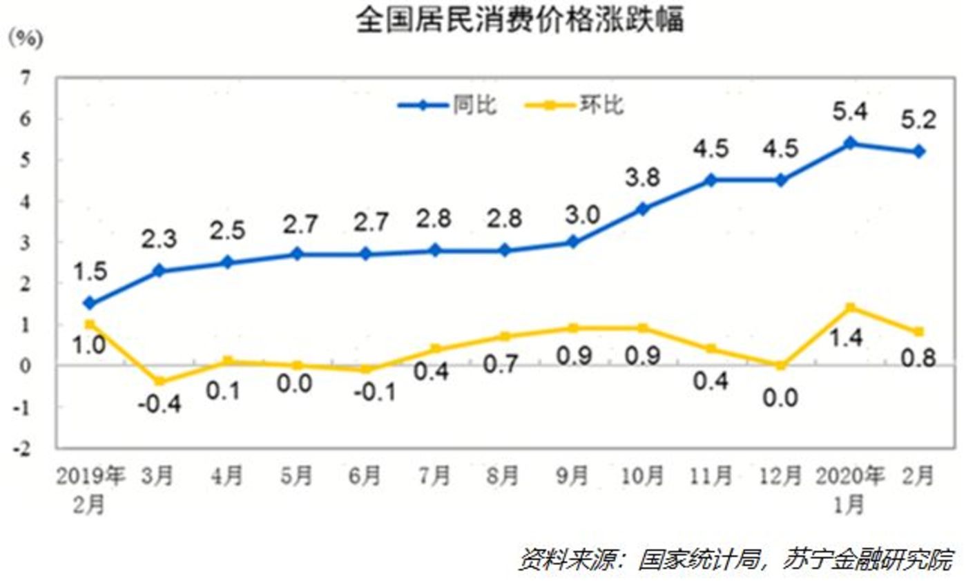 上半年物价走势会如何
