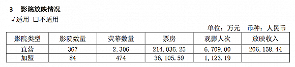 （图片来源：横店影视2019年年报）