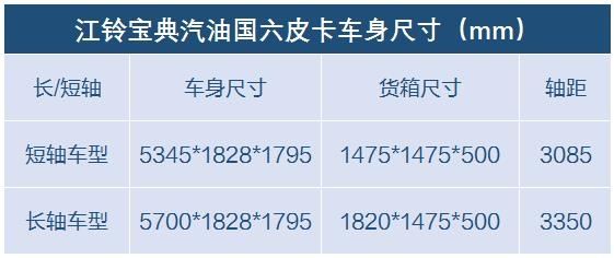 江铃宝典汽油国六版首曝光 搭1.8T Ecoboost动力