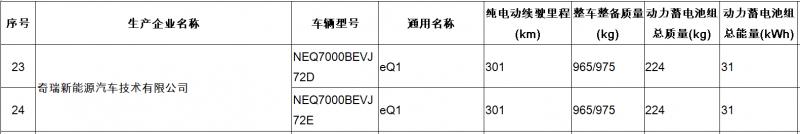 免征车辆购置税的新能源汽车车型目录（截图）