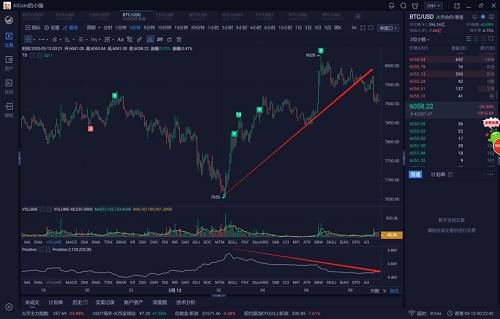 比特币遭“血洗”!半小时狂跌20% 24小时跌幅4