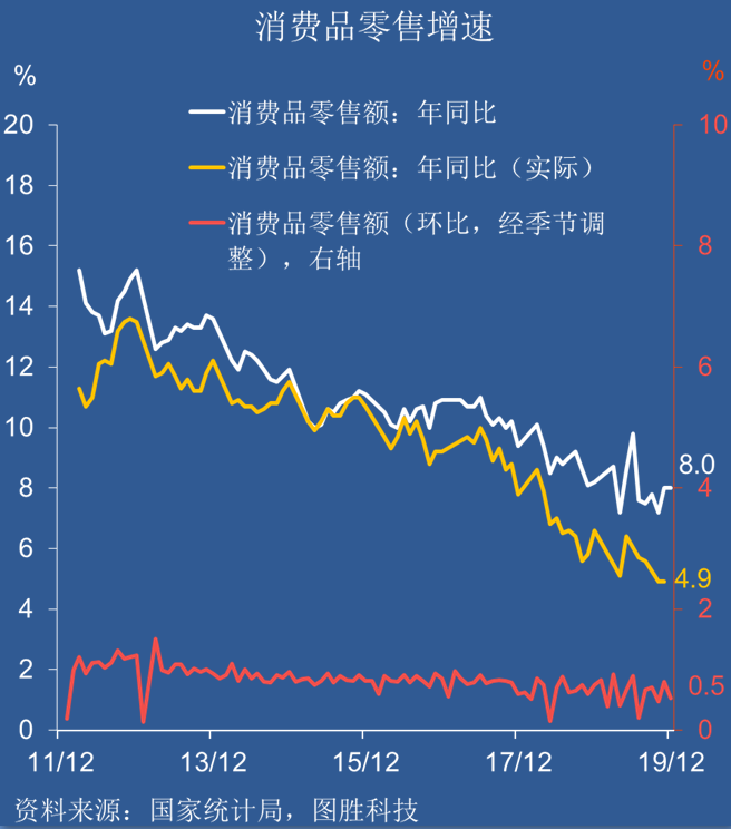 物价包含哪些内容 中国物价最高城市排名