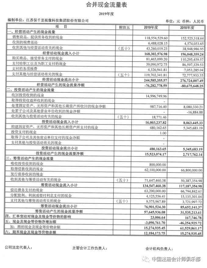 审计费240万a股第二份无法表示意见审计报告正式出炉