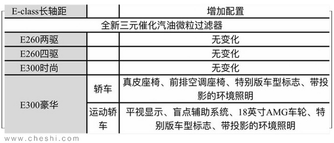 奔驰E级改款前再推年型车 配置全面提升/或涨价