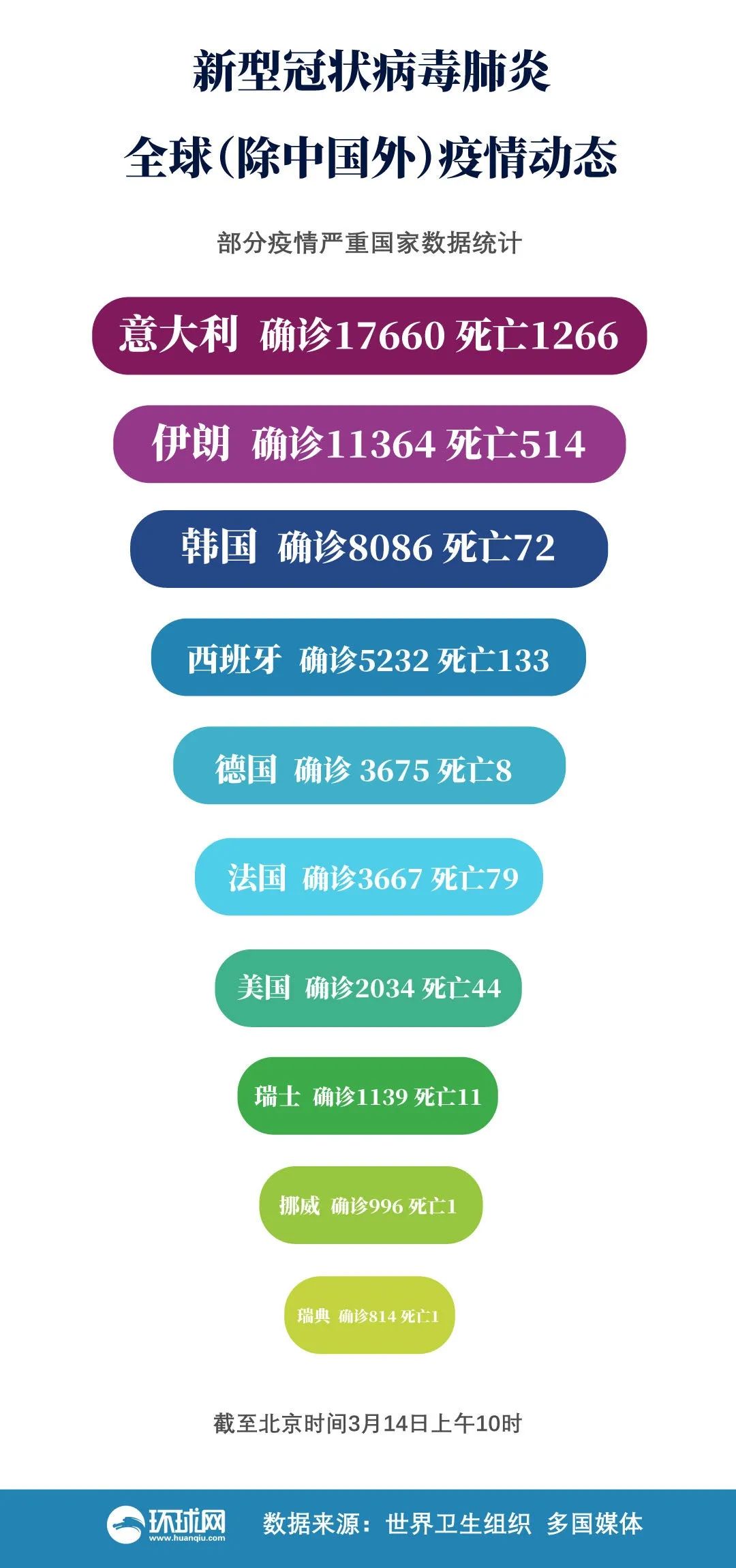 海外疫情防控现积极信号美股何时能稳 金融危机会不会来 手机新浪网 海外疫情防控现积极信号美股何时能稳 金融危机会不会来 手机新浪网